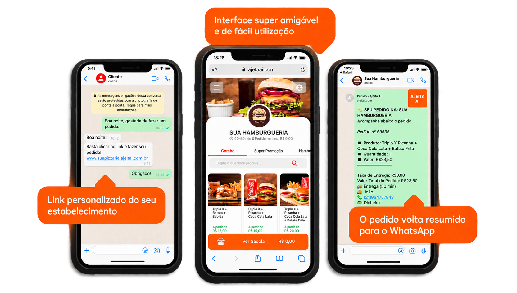 Fluxo do cliente entre o WhatsApp, o cardápio próprio e o resumo do pedido