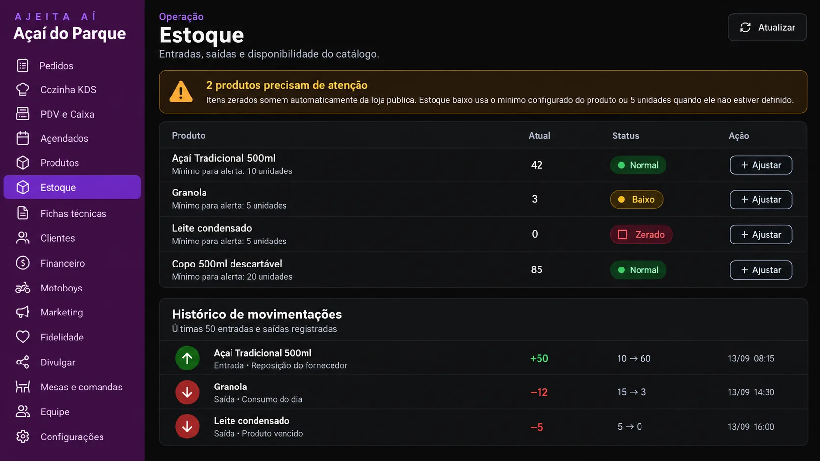 Tela de Estoque do painel Ajeita Aí, com alerta de itens em falta